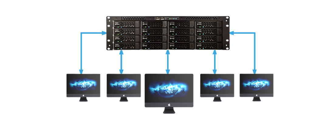 5 iMac Pros directly connected to an EVO Shared Storage server over 10Gb Ethernet.