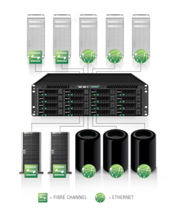 evo-shared-media-storage-connectivity-1