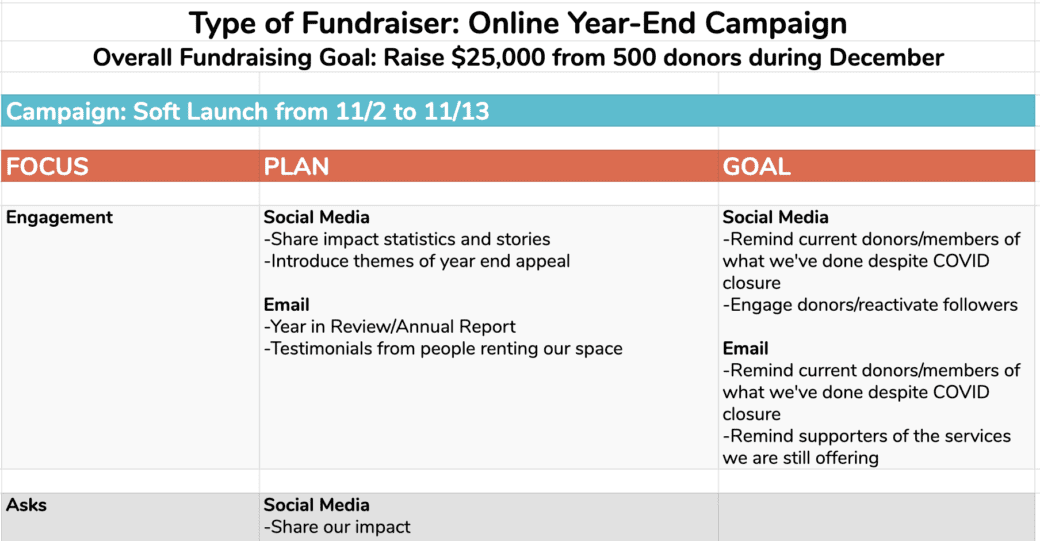 Year End Campaign Fundraising Goal Sheet